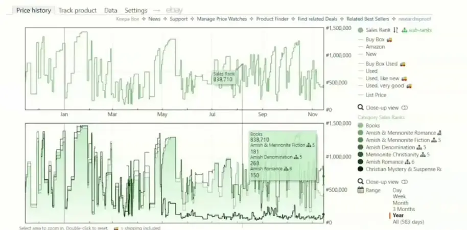 E-Ticaret & Pazaryeri